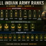 Indian-army-rank-hierarchy-badges